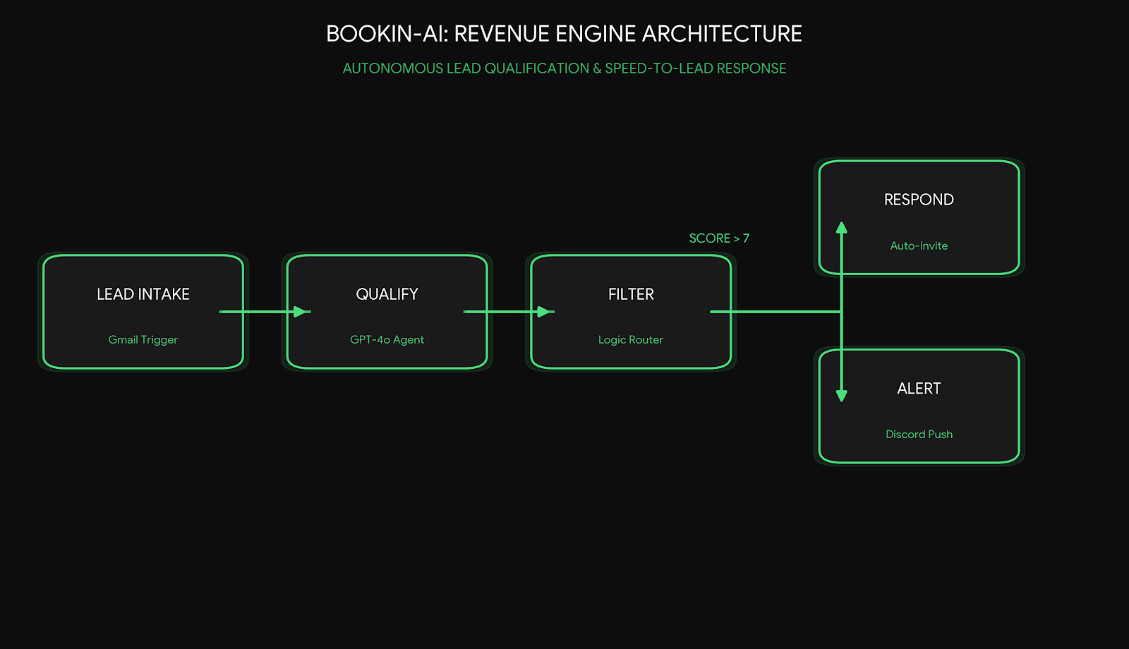 AI Workflow Diagram